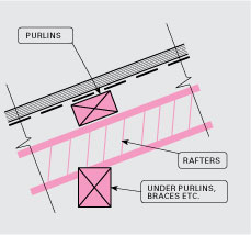 Roof framing